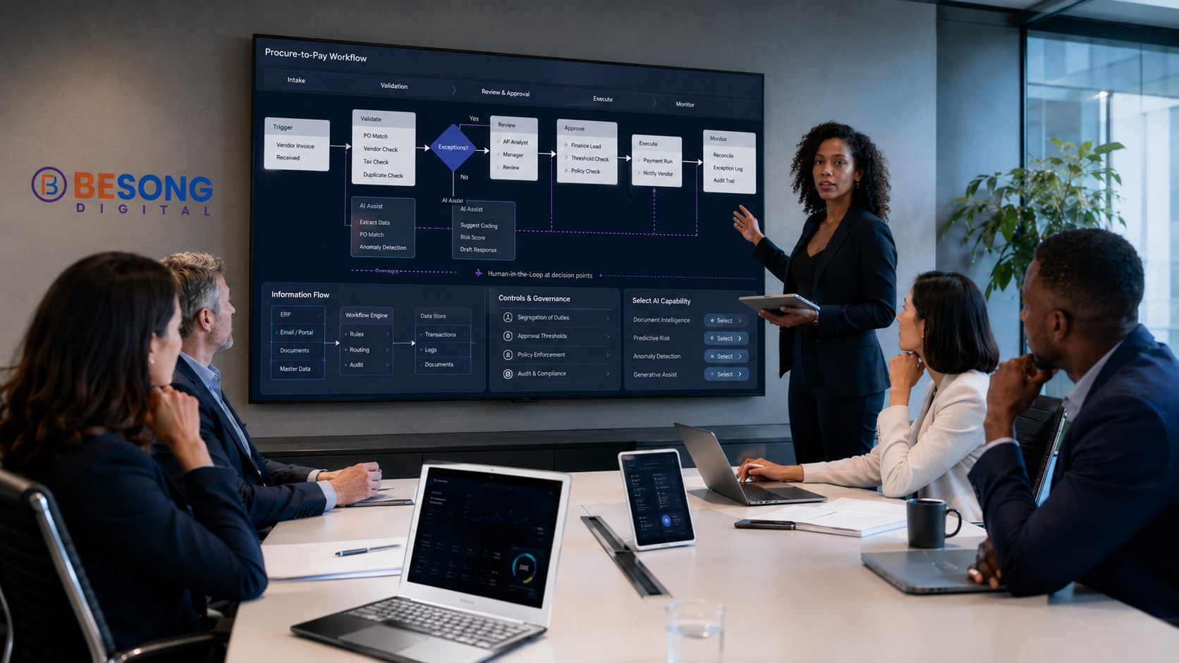 BESONG strategy, transformation and implementation insights