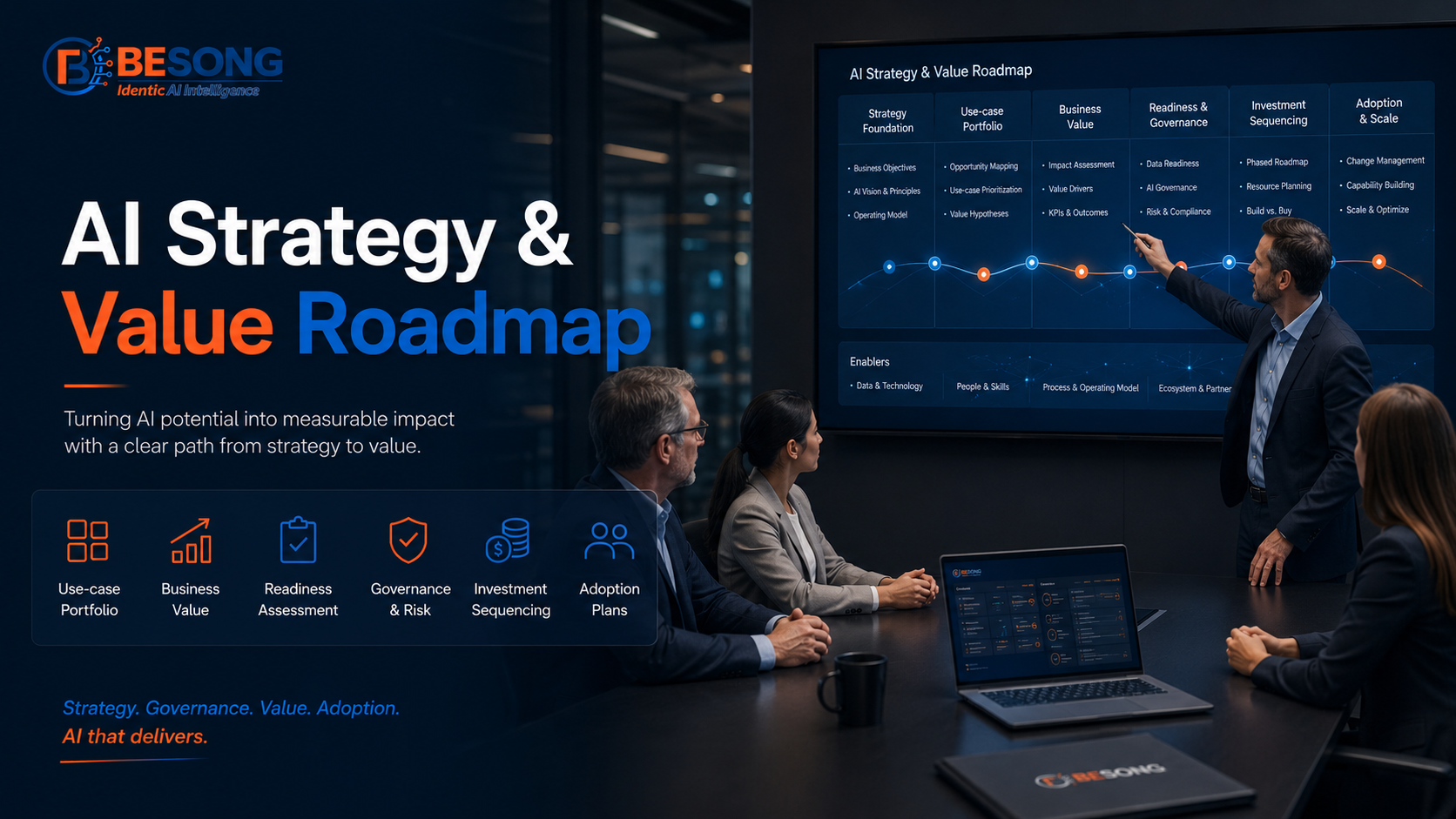 AI Strategy & Value Roadmap