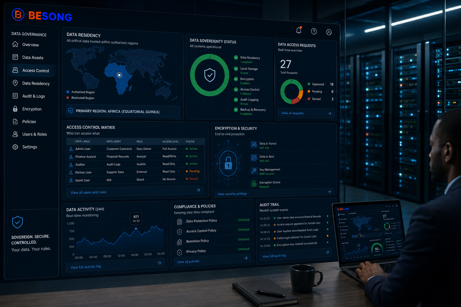 Sovereign Data & Access Control