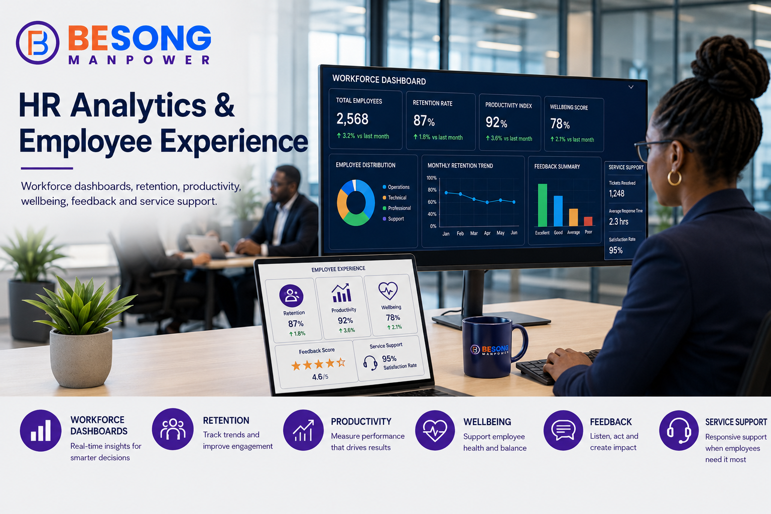 HR Analytics & Employee Experience