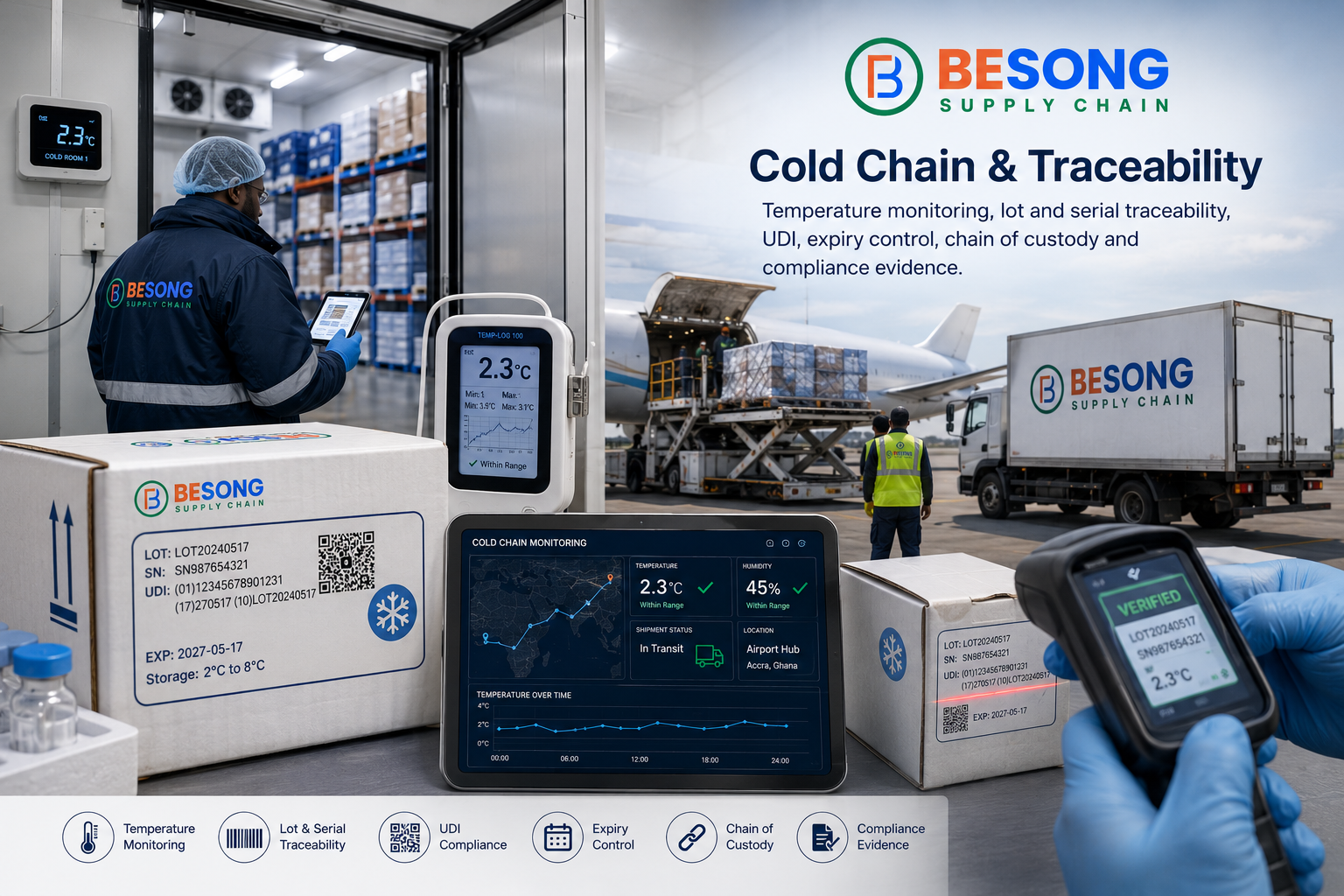 Cold Chain & Traceability