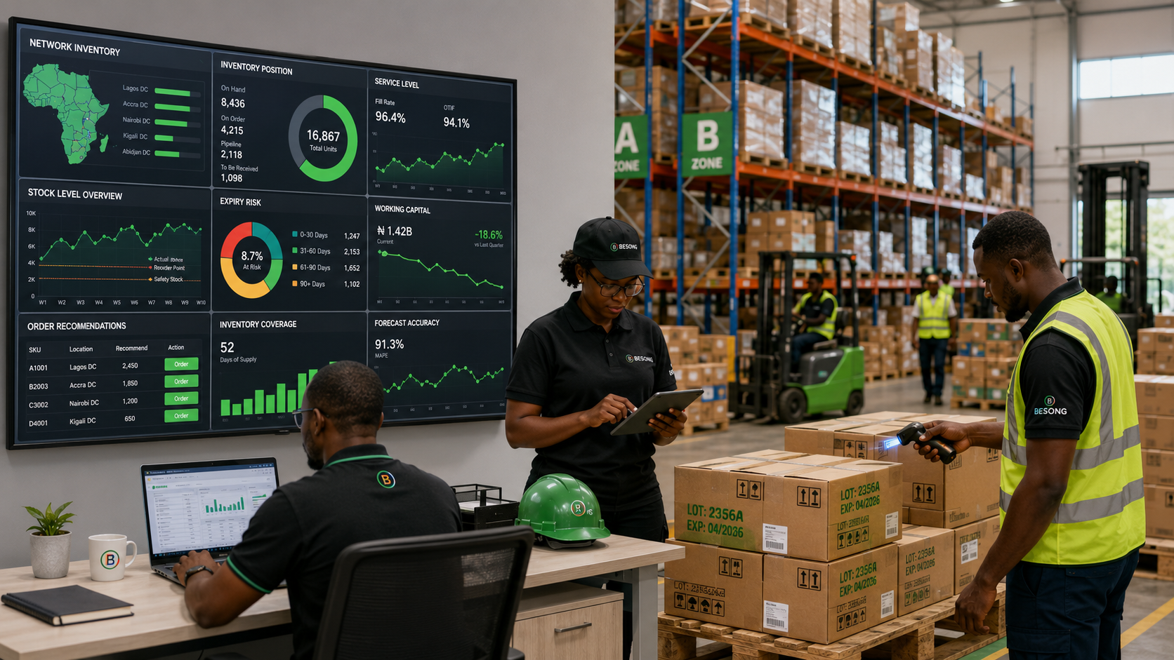 Inventory Optimization