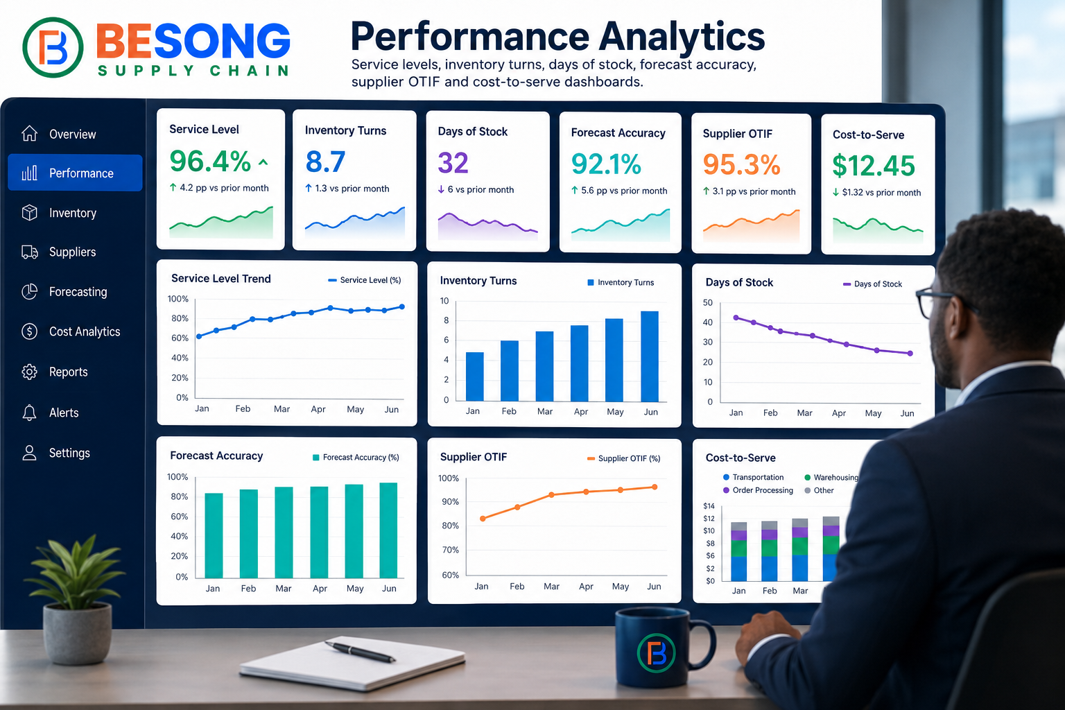 Performance Analytics