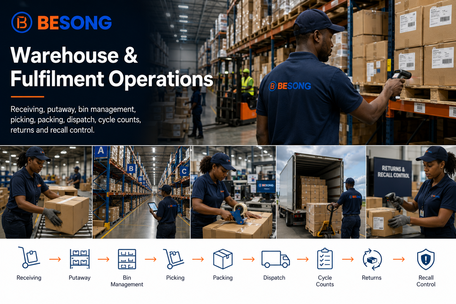 Warehouse & Fulfilment Operations